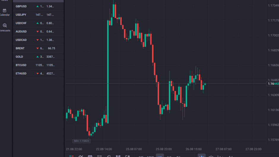 Stock-Trade — Отзывы, Мнение Эксперта, Как распознать скам