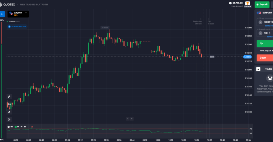 Control Profile Zone — Отзывы, правда за фасадом “успешных инвестиций”