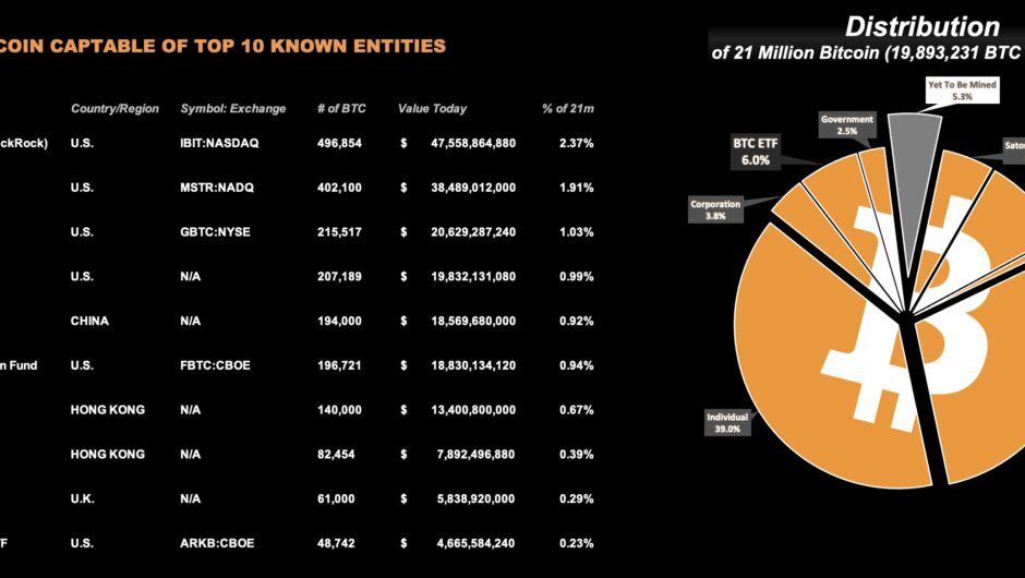 Bitraxtoken (bitraxtoken.com) — Отзывы, правда о финансовой пирамиде и фальшивых инвестициях