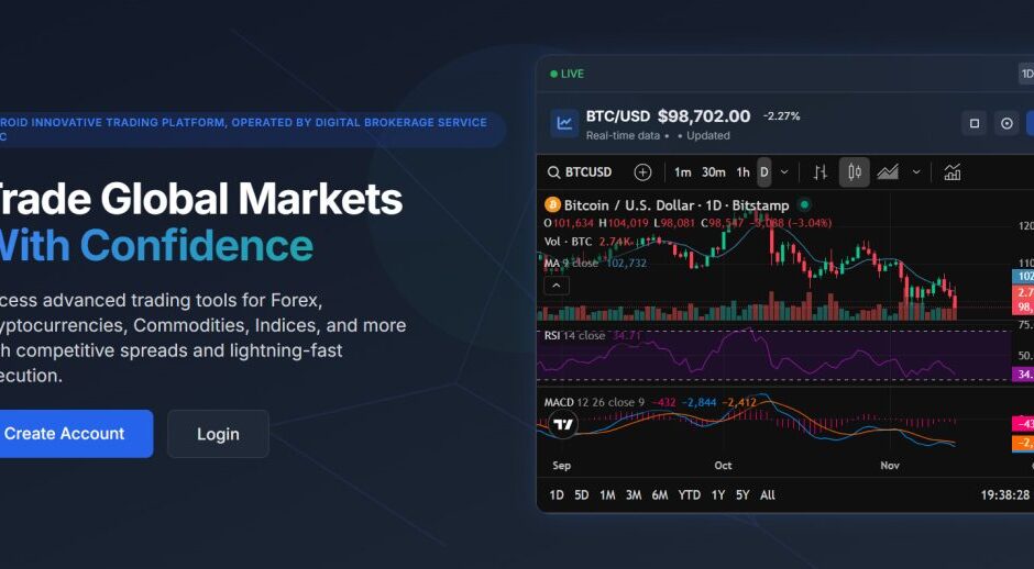 Miroidtrading — Отзывы, разоблачение и факты о работе платформы