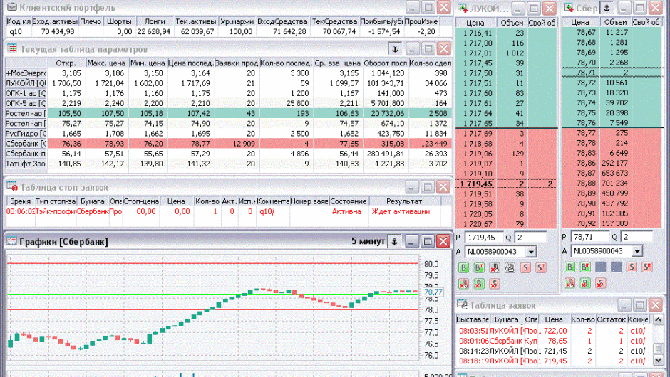 QUIK — Обзор и отзывы, объективный взгляд на деятельность брокера, q-tech-ltd.org, web.quik.trading отзывы