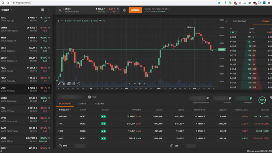 Wealthexa — Отзывы и обзор функционала инвестиционной платформы